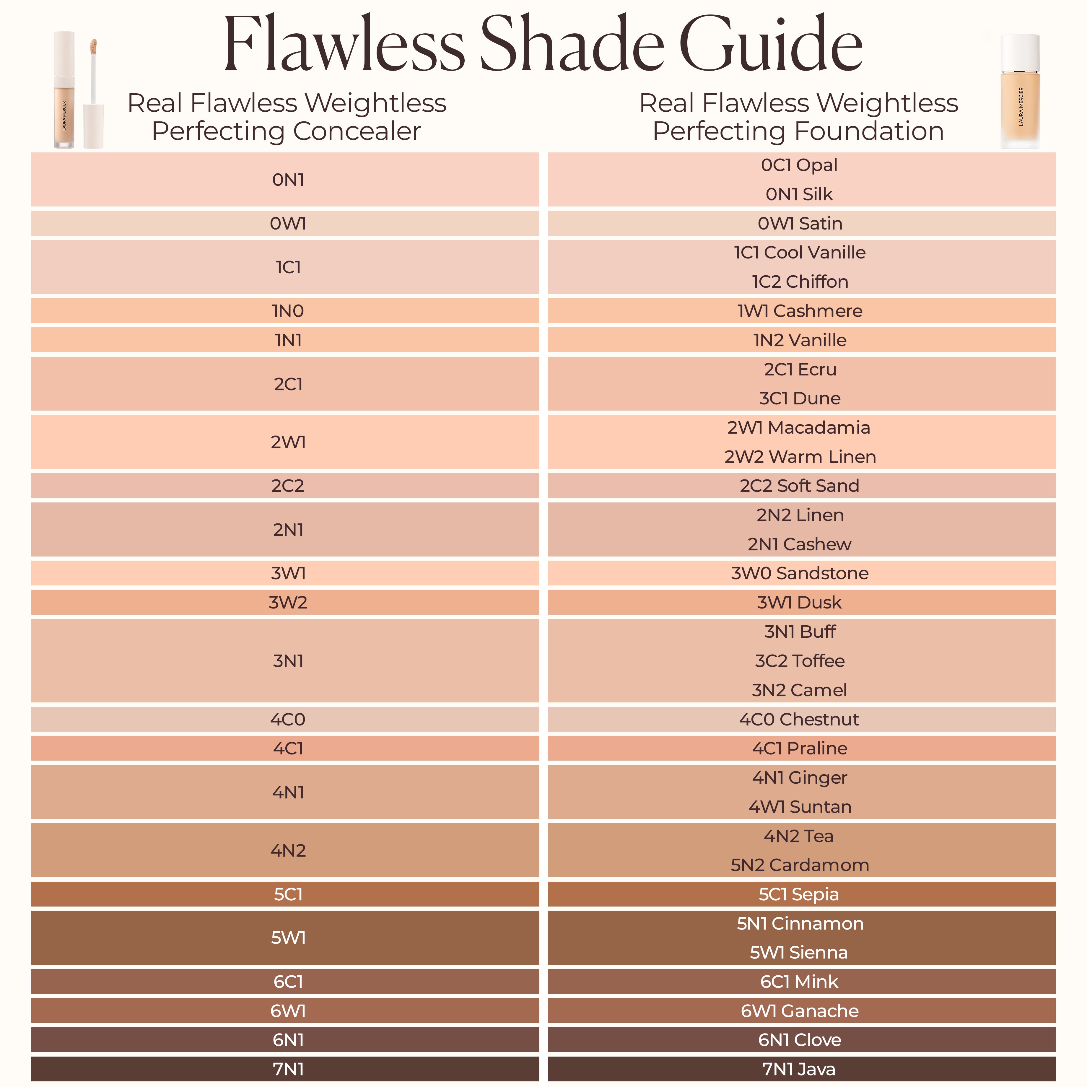 Real Flawless Weightless Perfecting Serum Concealer
