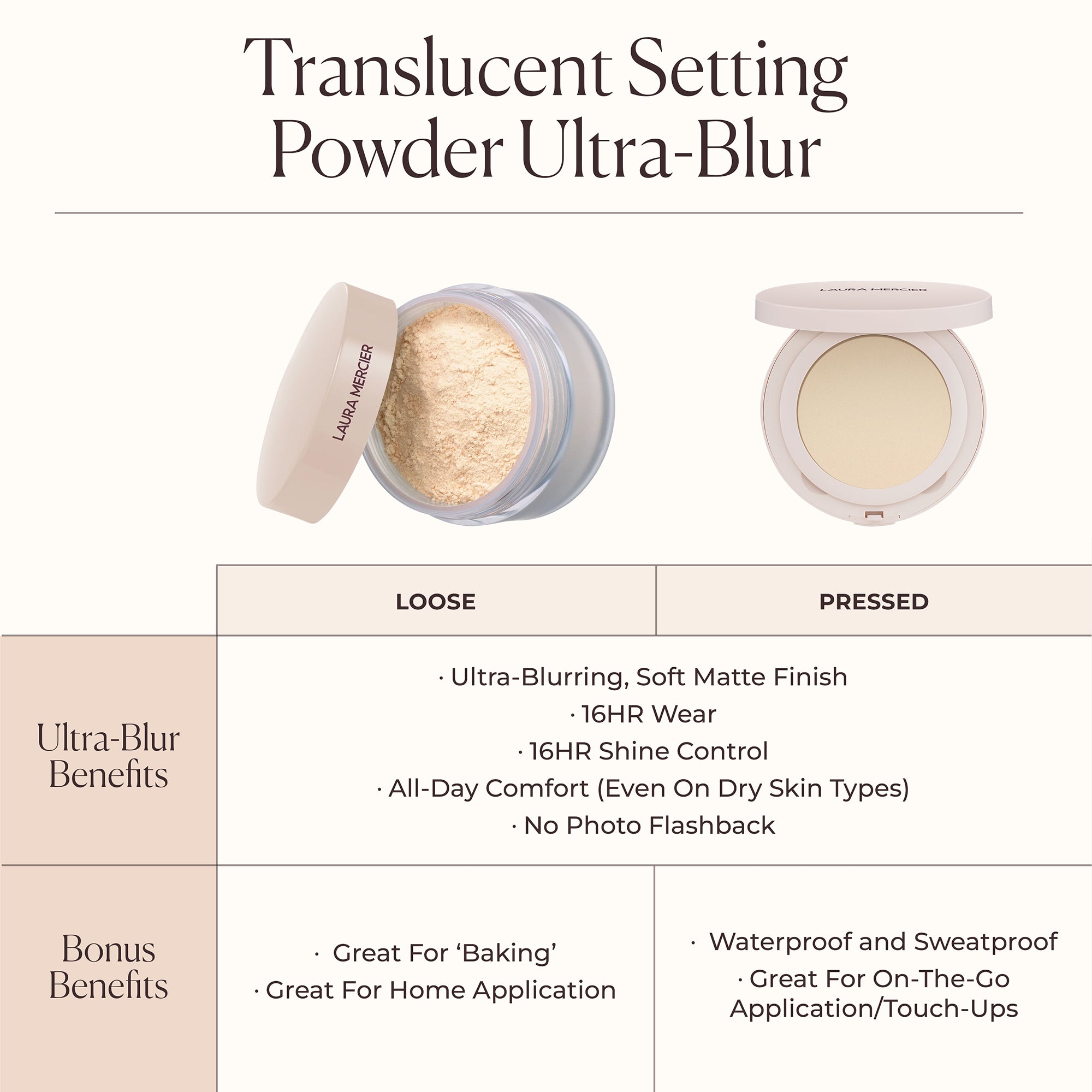 Translucent Pressed Talc-Free Waterproof Setting Powder Ultra-Blur