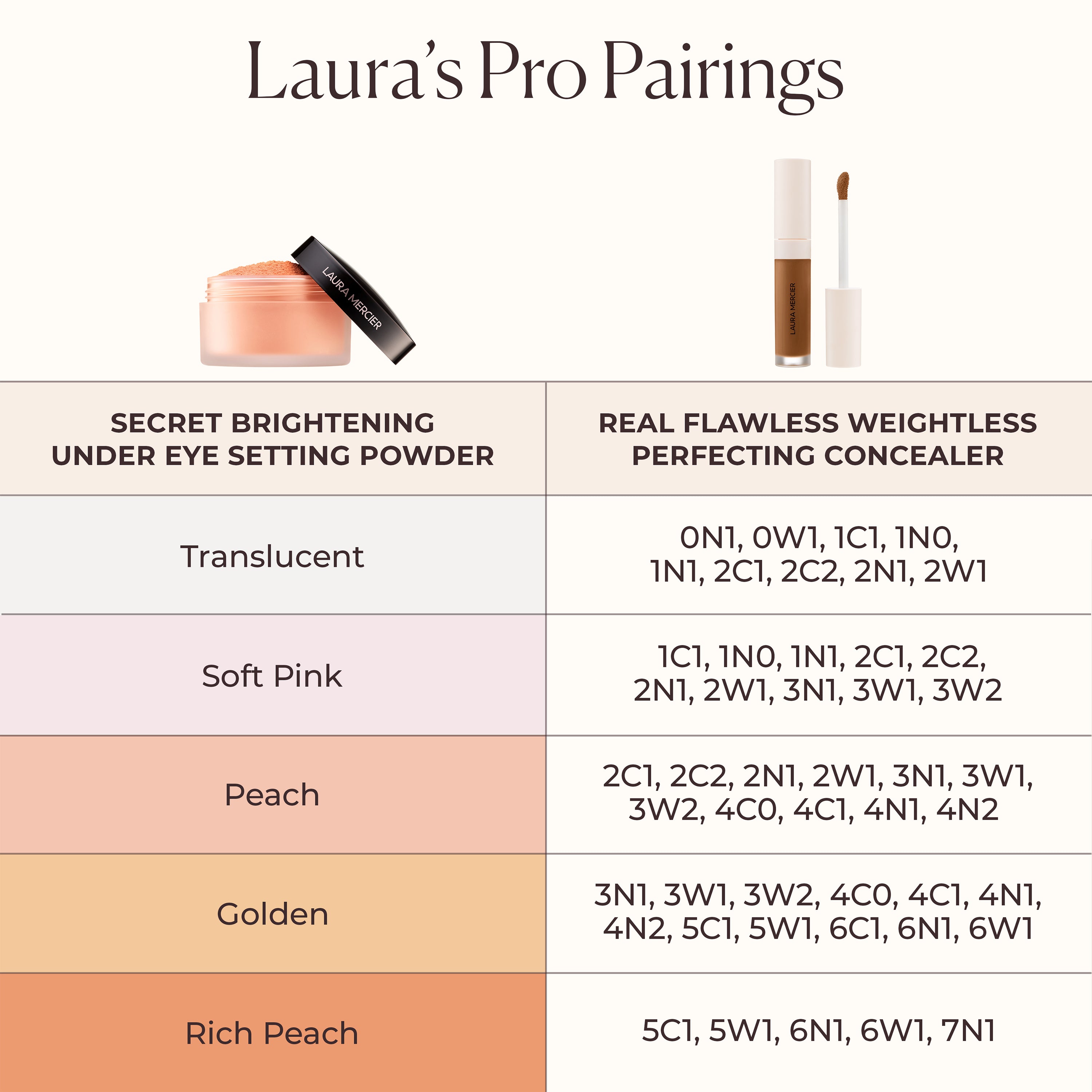Secret Brightening Color Correcting Under Eye Setting Powder