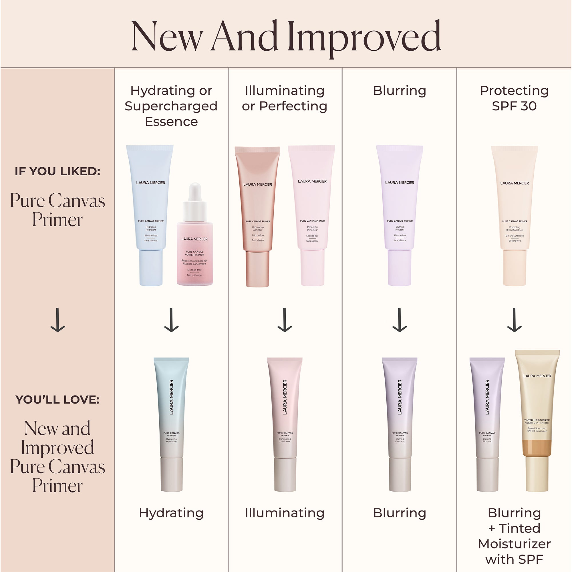 Pure Canvas Primer Blurring Mini
