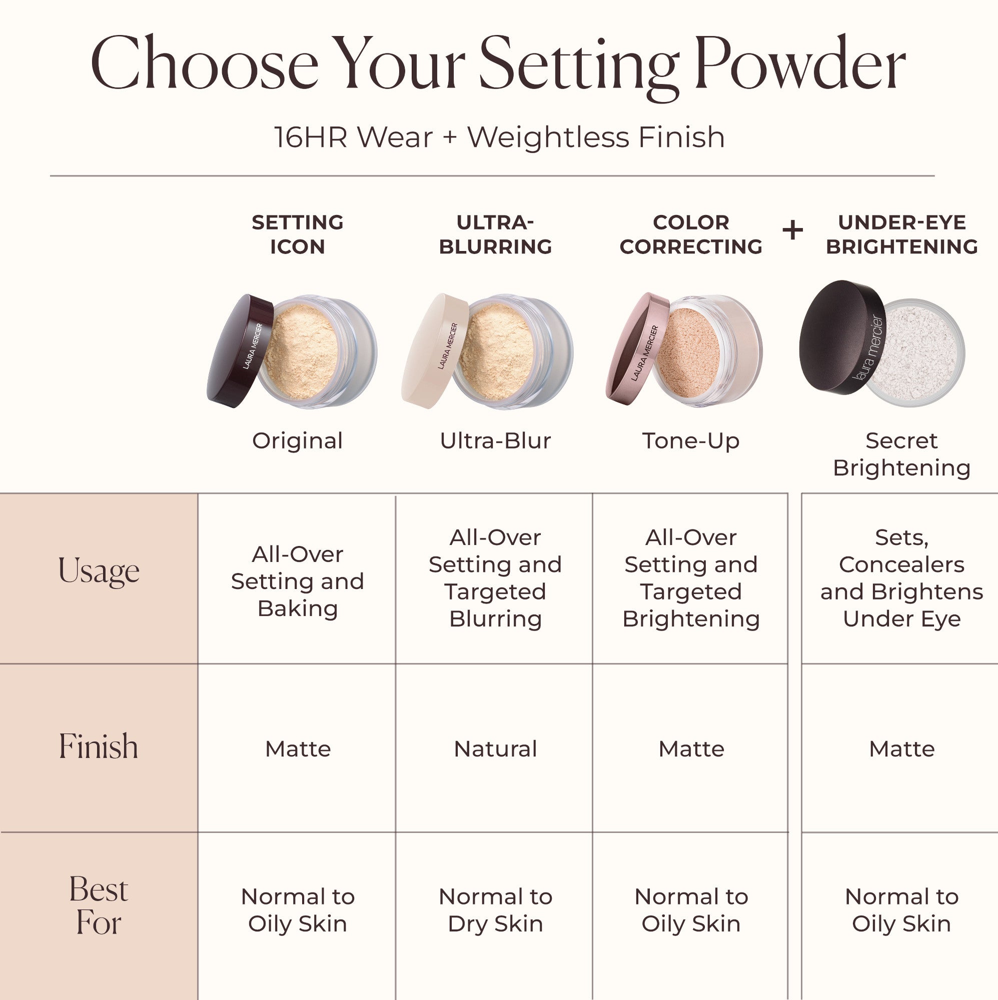 Secret Brightening Powder For Under Eyes 